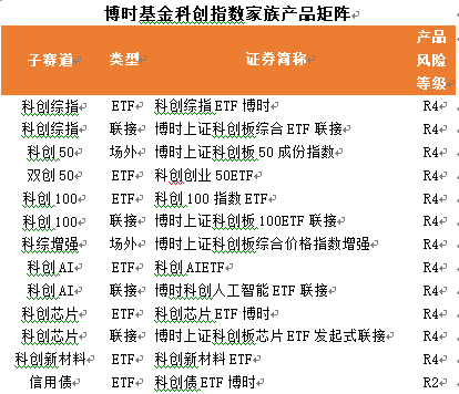 中國科創重塑全球競爭格局，普通投資者如何把握投資機遇？