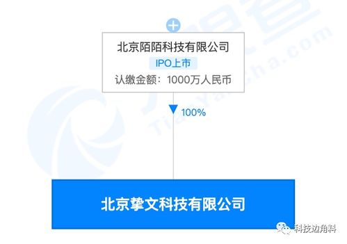 陌陌成立北京摯文科技公司，注冊資本1000萬專注計算機軟件技術(shù)服務(wù)