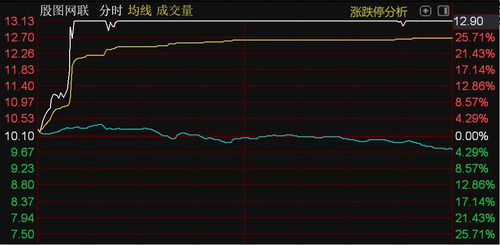 北證50指數承壓下滑，殷圖網聯逆勢漲停彰顯計算機軟件技術服務板塊韌性