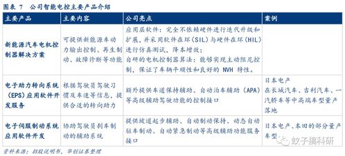 光庭信息 智能汽車軟件解決方案的領航者，技術驅動未來出行